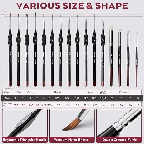 Nicpro Professional Miniature Painting Kit, Stay Wet Palette & 16PCS Detail Paint Brushes Drybrush with Nylon Bag, 100PCS Pallet Paper, 4PCS Sponge, Mixing Paint Saver Palette for Miniature Model thumbnail 5