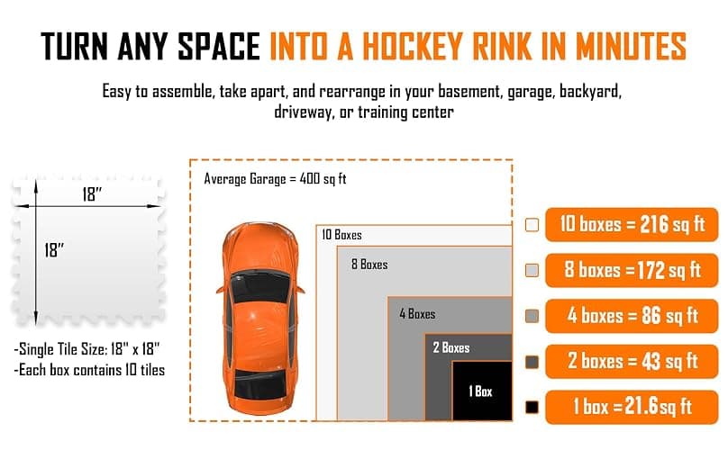 Potent Skate-Able Synthetic Ice Tiles (10-Pack, 21.6 SQFT) - Safe for Skates, Expandable Hockey Training Surface, Easy to Assemble thumbnail 8