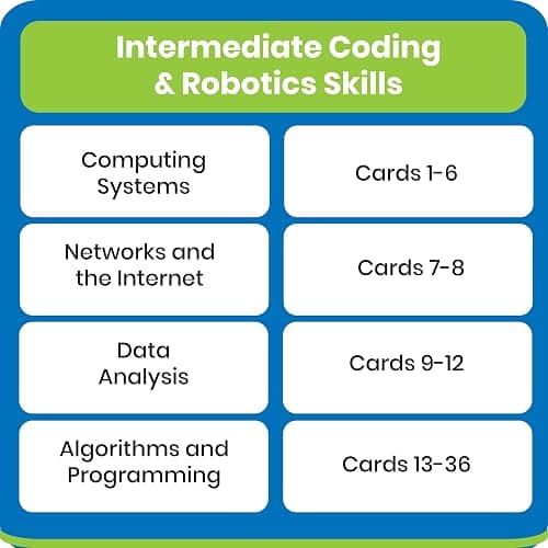 hand2mind Coding & Robotics Intermediate Task Cards, Coding for Kids 8-12, Computer Programming & Technology Toys for Kids, STEM Projects, STEM Activities for Classroom, Science Classroom Supplies thumbnail 7