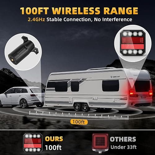 TLKTL Wireless Trailer Lights Magnetic, Wireless Tail Lights for Trailer | Rechargeable Tow Light LED Kit with Retro-reflectors for Trucks, Boat, RV, Vehicle, Caravan, IP65 Waterproof thumbnail 4