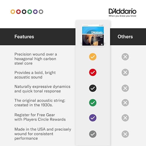 D'Addario Acoustic Guitar Strings, 80/20 Bronze, EJ11-3D, Light Gauge 12-53, 6-String Set, Pack of 3 thumbnail 5