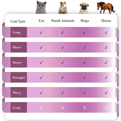 SleekEZ Deshedding Grooming Tool | Horse Brush for Horse Grooming Kit | Pet Hair Removal Tool | Curry Comb | Deshedding Brush | Shedding Comb | Works on All Hair Types | Made in USA | 1 pack | 10 inch thumbnail 8
