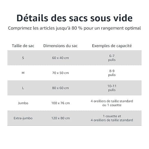 Amazon Basics fermeture éclair housses de rangement sous vide avec pompe manuelle, Lot de 6, Plusieurs (2 jumbo, 2 L, 2 M taille), Clair, Bleu thumbnail 5
