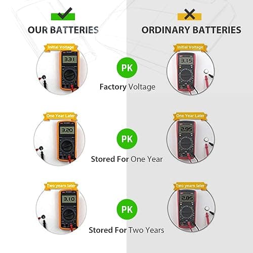 LiCB CR2032 3V Lithium Battery(10-Pack) thumbnail 4
