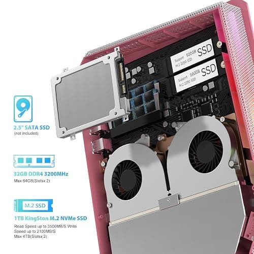 sinbun Mini PC i9-9980HK Processor & GeForce GTX1650 GDDR5 Dedicated Graphics Card 8C/16T RGB Lights Desktop Gaming Mini Computer, 32GB RAM 1TB NVMe SSD, 4K Triple Displays/WiFi 6E/BT 5.3, Pink thumbnail 4