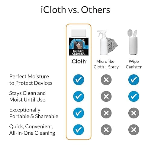 Screen Cleaner Wipes by iCloth – Individually Wrapped – Travel Size – Streak-Free (24 Large Wipes) thumbnail 6