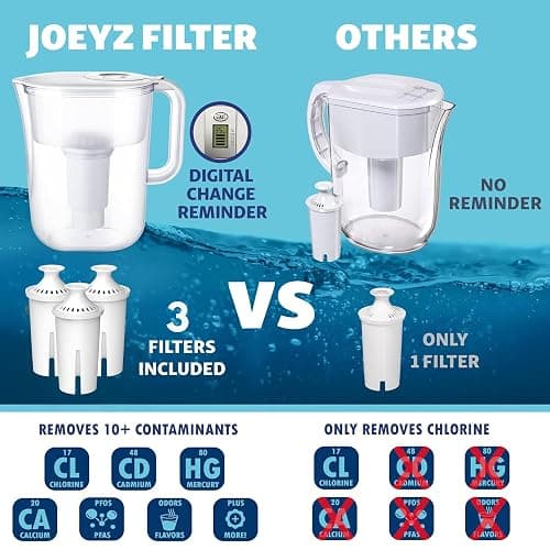 7-Cup Water Filter Pitcher & 3 Filters & Electronic Filter Change Reminder | Compatible with Brita Pitcher Brita Water Pitcher thumbnail 3