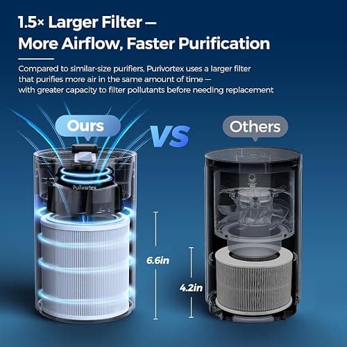 Purivortex Air Purifiers for Home, Quiet HEPA Air Filter for Pollen, Smoke, Dust, Pet Dander, Odor, Hair, Covers Up to 880 Sq Ft (Model: AC400 Black with Fragrance Sponge) thumbnail 4