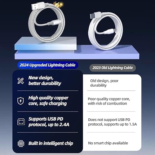 iPhone Charger 3pack 10FT Apple MFi Certified Long Lightning Cable Fast Charging High Speed Data Sync USB Cable Compatible iPhone 14/13/12/11 Pro Max/XS MAX/XR/XS/X/8/7/Plus/6S (Grey White) thumbnail 4