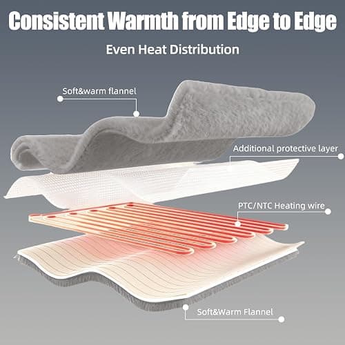 Eastsora Heated Blanket Throw 50" x 60" Soft Ribbed Faux Fur Flannel Fast Heating 12 Heat Levels 1–12H Timer & Overheat Protection & Auto Shut-Off & ETL FCC & Machine Washable Heated Throw thumbnail 3