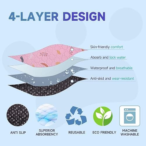 Sunheir 2-Pack Extra Large Reusable Dog Mat for Floor, Dog Playpen, Non-Slip Waterproof Dog Pee Pad, Super Absorbent Washable Pee Pads for Dogs, Pet Whelping Pads, Potty Training - Pink, 36" x 41" thumbnail 2