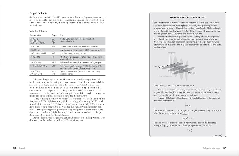 Practical SDR: Getting Started with Software-Defined Radio thumbnail 6