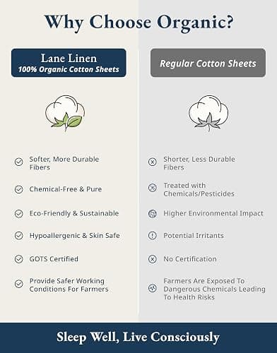 LANE LINEN Eco Friendly 100% Organic Cotton Queen Sheet Set, Soft & Comfy Fully Elasticized 15" Deep Pocket Bed Sheets, Low Pill Naturally Cooling Machine Wash Sábanas Queen- White Bed Sheets thumbnail 5
