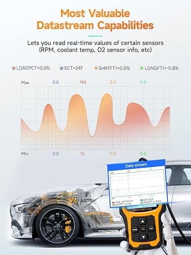 ANCEL AD410 Enhanced OBD2 Scanner, Vehicle Code Reader for Check Engine Light, Automotive OBD II Scanner Fault Diagnosis, OBDII Scan Tool for All OBDII Cars 1996+, Black/Yellow thumbnail 6