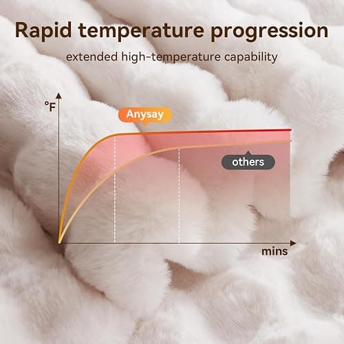 Anysay Heated Blanket Throw with 1/2/4/6/8 Hours Auto-Off 10 Heat Level, 50'' * 60'' Cozy Faux Rabbit Fur Bubble Electric Blanket with Overheat Protection(White) thumbnail 2