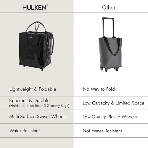 HULKEN - Large, Black - Reusable Grocery Bag On Wheels, Shopping Trolley, Rolling Tote, Zipper Closure, Lightweight, Carries Up to 66 lb & Fits 5 Grocery Bags, Folds Flat, Unbreakable Handles thumbnail 9