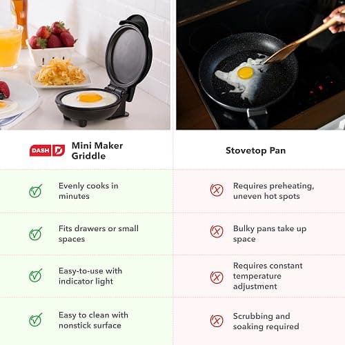 DASH Mini Maker Electric Round Griddle for Individual Pancakes, Cookies, Eggs & other on the go Breakfast, Lunch & Snacks with Indicator Light + Included Recipe Book - Pink thumbnail 7