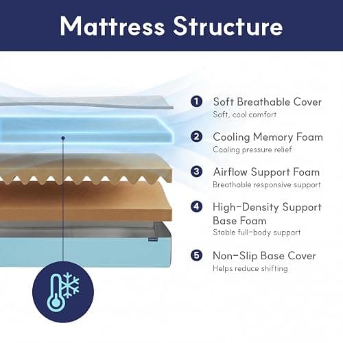 LIFEMENT Full Size Mattress, 6 Inch Full Mattress, Basic Copper Cooling Gel Memory Foam Mattress in a Box, Pressure Relief with Medium Firm Support, CertiPUR-US Certified, 75''L x 54''W thumbnail 3
