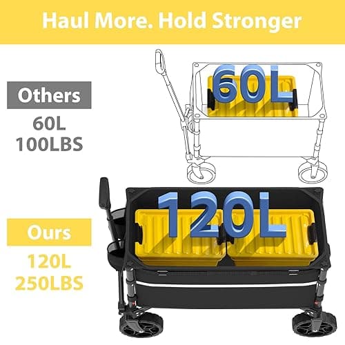 ROSONG Collapsible Wagon Cart with Wheels Foldable - Folding Utility Heavy Duty Wagons Carts for Grocery Sports Garden Shopping Camping - Black - 120L thumbnail 3