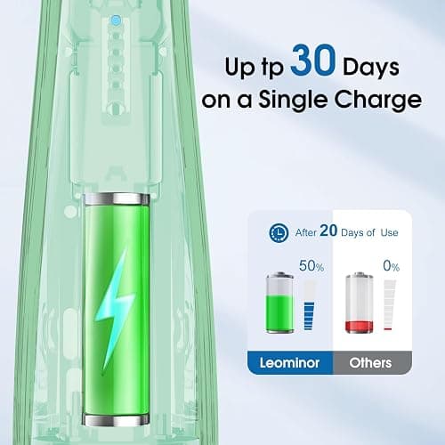 Leominor Water Flosser - 5 Modes Cordless Portable Oral Irrigator, IPX7 Waterproof, Rechargeable Teeth Cleaner Professional Flossing Cleaning Pick for Home Travel (Green) thumbnail 5