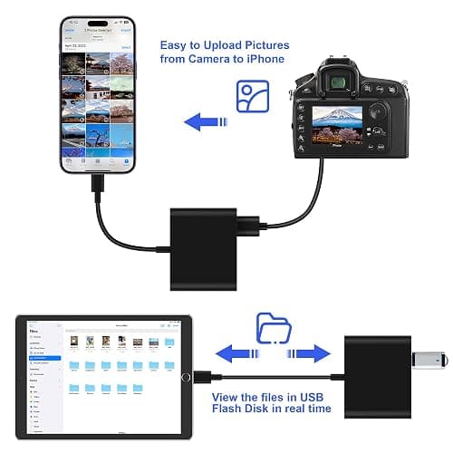 SD Card Reader for iPhone, Memory Card Reader with USB-C to Lightning Adapter Plug and Play Trail Game Camera Micro SD Card Viewer Support SD/TF Card and USB for iPad No App Required (Black) thumbnail 4