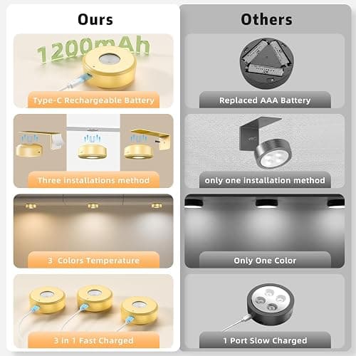 3PCS Picture Lights, Rechargeable Battery Wall Light for Paintings, 3 Colors Paintings Light Dimmable and Timer Metal Art Light for Display, Wall, Artwork, Gallery (Gold) thumbnail 2
