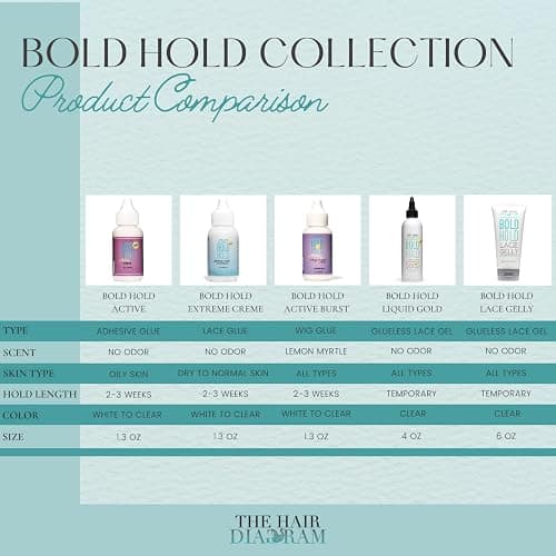 The Hair Diagram - Bold Hold Extreme Creme Reloaded - Strong Hold Glue for Lace Front Wigs and Hair Systems - Invisible Bonding - Non Toxic - No Odor or Latex - Humidity & Water Resistant- 1.3oz thumbnail 8