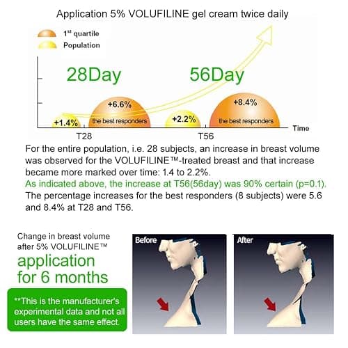 [ Volufiline 10ml ] Cosmetic Ingredient - 100% Volufiline 10ml(0.34 fl. oz) France SEDERMA | Cosmetic Grade | For face and body Improve Skin Elasticity, Wrinkle Improvement thumbnail 8