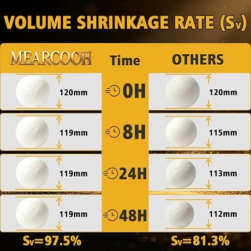 MEARCOOH Modeling air Dry Foam Clay White Cosplay Magic Clay 500g (17.6oz) | Professional High Density No-sticky and Non-toxic air foam clay for Adult DIY Craft Halloween Cosplay thumbnail 2