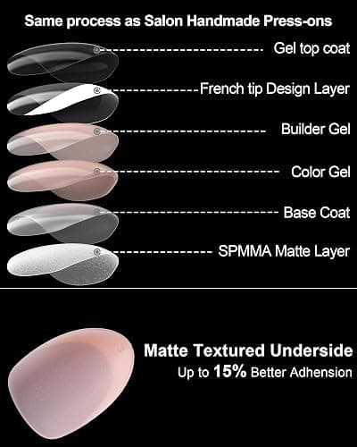 LY LANYOS 16 size white french tip almond press on nails for women,32 pcs super short petite oval nails with glue and stick ，nude french thumbnail 3