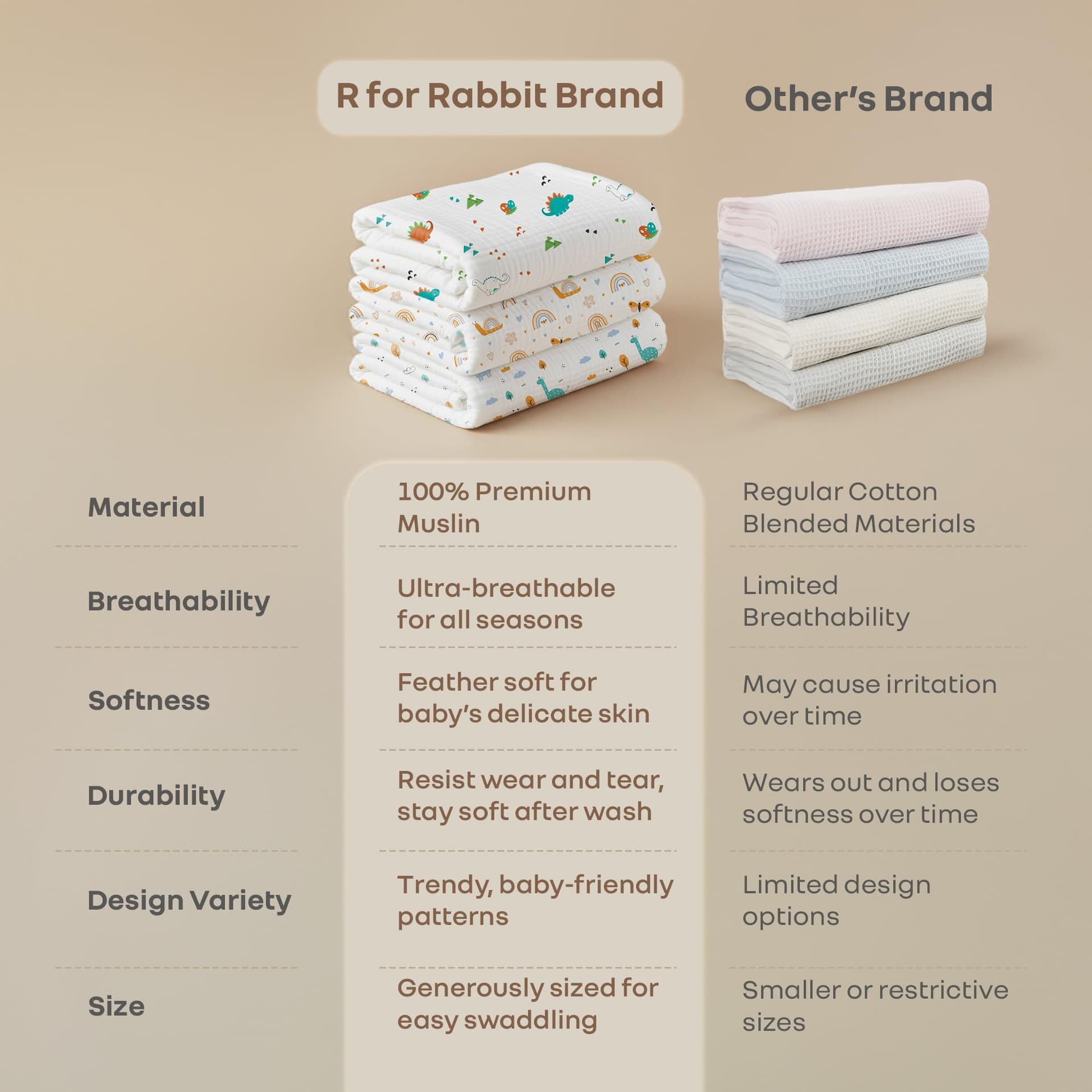 R for Rabbit Cuddlez Swaddle for New Born Baby 100% Soft Cotton Muslin | Lightweight, Breathable & Skin-Friendly Multipurpose Swaddlers Wrap Set Combo Pack of 3 (Size- 105x100 cm, Multi Safari) thumbnail 7