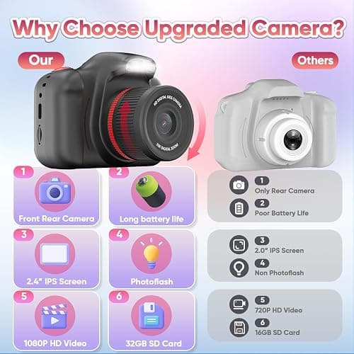 Seckton Upgrade Kids Selfie Camera, Christmas Birthday Gifts for Boys Girls Age 3-12, Children Digital Video Cameras with Flash, 2.4" Screen Portable Camera Toy 4 5 6 7 8 9 Year Old Boys Girls-Black thumbnail 2