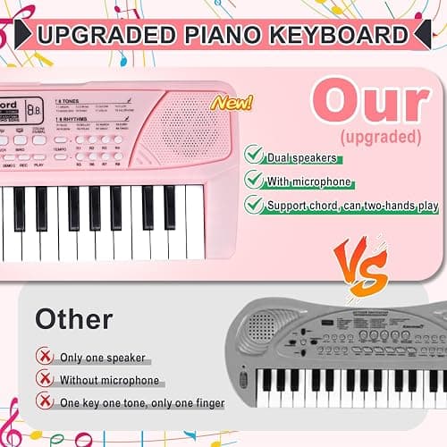 M SANMERSEN Upgraded 37 Key Kids Piano Keyboard with Microphone Music Toys for 3 4 5 6 Year Old Girls Gifts, Pink thumbnail 3