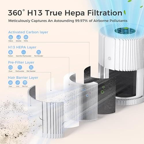 VOOPNU Air Purifiers For Bedroom And Home 1095 Sq. Ft True H13 HEPA Pet Air Purifier For Dorm Room With Air Quality Display 360° Air Intake & Outlet For Bedroom Office, DH-JHD07(White) thumbnail 5
