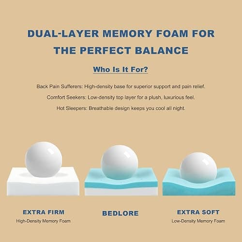 Bedlore 4-Inch Twin XL Mattress Topper for Back Pain - Dual Layer Medium Support (2" Gel Memory Foam + 2" Cooling Fluffy Pillow Top Pad), Breathable & Pressure Relief (Gray) thumbnail 6