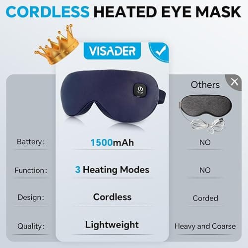 Cordless Heated Eye Mask for Dry Eyes Relief, with 3 Heat Settings, Washable Eye Cover, Warm Heating Pad for Stye Eye Treatment & Travel Use thumbnail 4