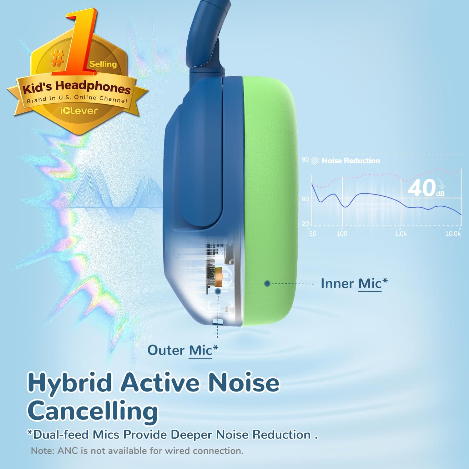 iClever BTH20 Kids Noise Cancelling Headphones, 60H Play Time,Type C Fast Charging, Safe Volume 80dBA, Bluetooth5.4, Award-Winning Kids Headphones Wireless for iPad Tablet Airplane, Blue thumbnail 2