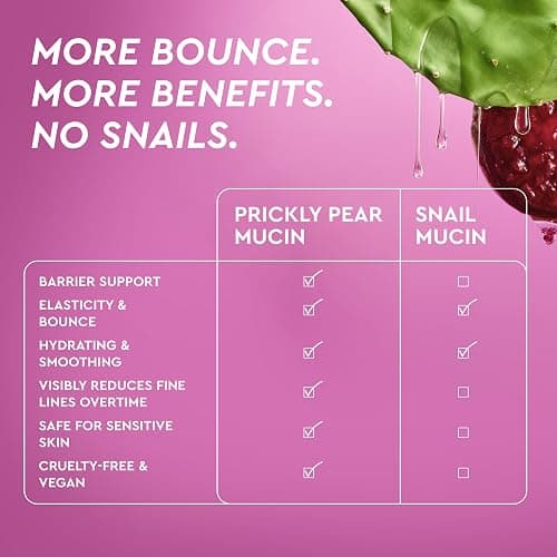 Glow Recipe Prickly Pear Peptide Mucin - Vegan "Snail" Mucin Face Serum to Hydrate & Repair Skin Barrier with Pore Refining Bio-Active Peptides & Deep Hydration - Glass Skin Korean Skincare (40ml) thumbnail 8