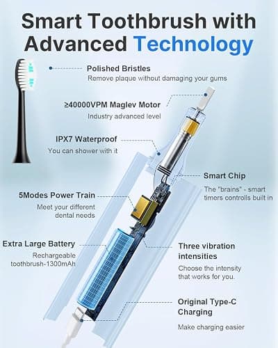 Operan Electric Toothbrush Rechargeable with 6 Brush Heads, Electric Toothbrush for Adults with 5 Modes and IPX7 Waterproof, 40,000 VPM Motor 6 Hours Fast Charge for 100 Days (Black, 1Pack) thumbnail 4