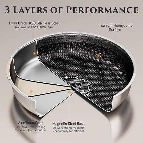 JEETEE Hybrid Stainless Steel Cookware Set with Detachable Handle, 18Pcs Pots and Pans Set Non Stick, Induction Kitchen Cookware Sets Removeble Handles, Camping RV Cooking Set, Dishwasher & Oven Safe thumbnail 5