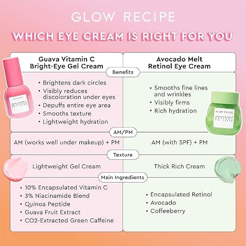 Glow Recipe Guava Vitamin C Brightening Eye Gel - Niacinamide, Peptides & Green Caffeine Gentle Under Eye Cream for Dark Circles, Puffiness & Bags - Lightweight, Hydrating, Firming - Makeup Prep, 15ml thumbnail 8