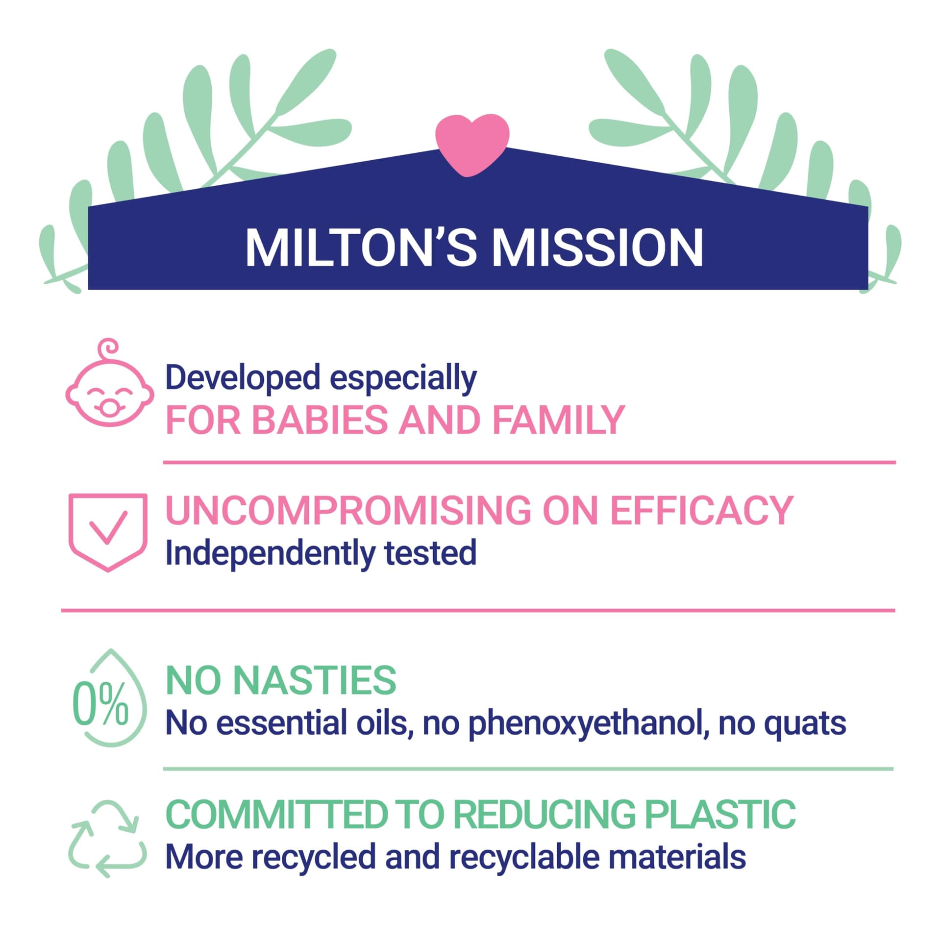 Milton Baby Bottle Cleaner ; Removes Milk Residue ; 100 Percentage Plant-based ; Australian Made ; 500ml thumbnail 7