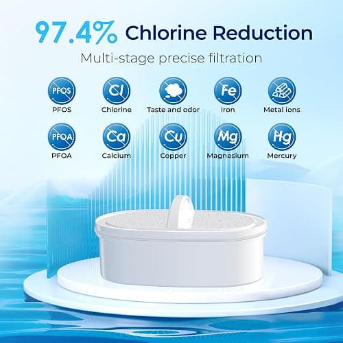 Waterdrop PT-07R Water Filter Pitcher, 10-Cup, NSF Certified, 200-Gallon Long-Life Filter, Improves Coffee & Tea Taste, Reduces PFOA/PFOS and Chlorine, 5X Longer Filter Life, Pink thumbnail 6