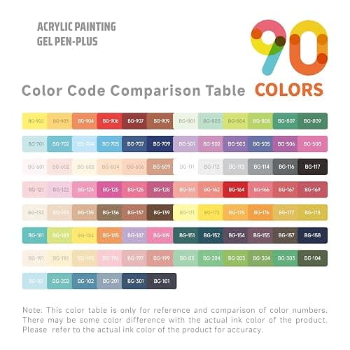 90 Colors Acrylic Gel Pens Set -1.0mm Bullet Tip Large Capacity Pens for Adult Coloring,Colored Gel Pens for Black Paper, Rock, Glass, Fabric, DIY Art Crafts,School Supplies thumbnail 7