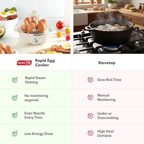 Dash Rapid Egg Cooker - Boiler, Poacher & Steamer - Includes Measuring & Recipe Guide - Dishwasher Safe - BPA Free - Holds 7 Eggs, Black thumbnail 9