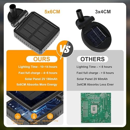 Solar Lights Outdoor(4 Pack, 32 LED), ASMAD Solar Garden Lights, Outdoor Decorations, Firefly Light for Patio Decor, Big Bulb, Unique Gifts for Women, Gifts for Grandma thumbnail 5