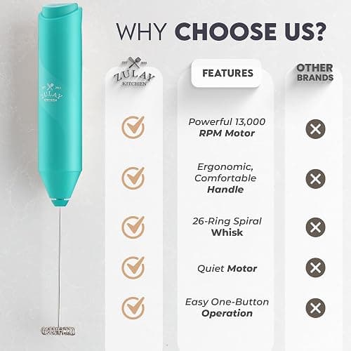 Zulay Kitchen Powerful Milk Frother Wand - Handheld Stainless Steel - Battery Operated Drink Mixer for Coffee, Lattes, Cappuccino, Matcha - Froth Mate Frother Gift - Cool Tide thumbnail 5