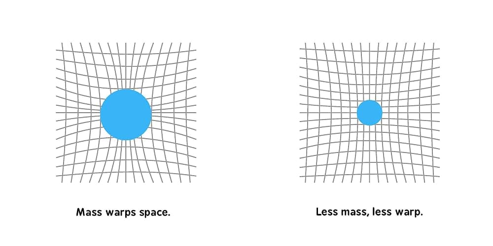 General Relativity for Babies: 0 (Baby University) thumbnail 4