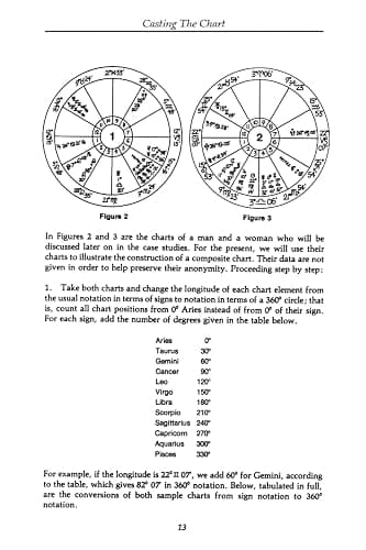 Planets in Composite: Analyzing Human Relationships (The Planet Series) thumbnail 4