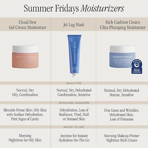 Summer Fridays Rich Cushion Face Cream - Ultra Plumping Barrier Repair Cream + Makeup Primer - Infuses Skin with Rich Hydration from Glycerin + Squalane - Non-Comedogenic + Fragrance-Free (1.69 Oz) thumbnail 7